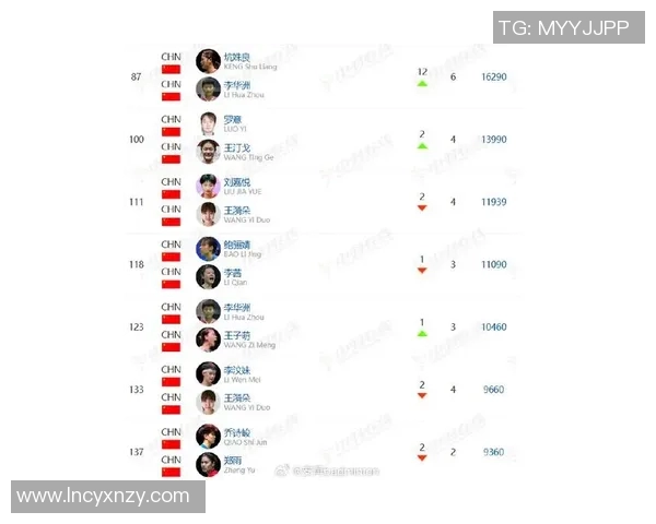 重庆羽毛球队荣登全国羽毛球技术排行榜首位引领行业新风潮